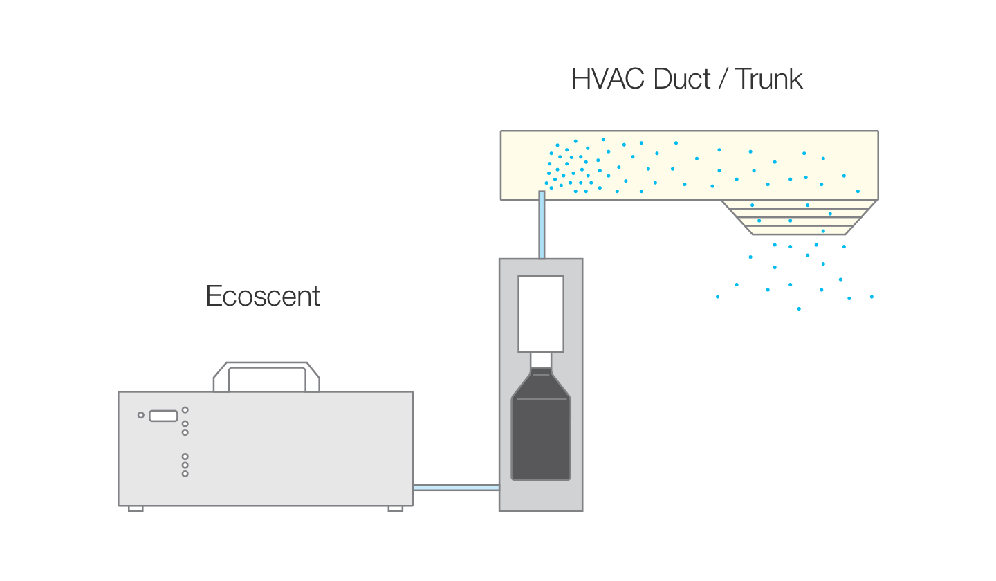 Tạo thơm thông qua hệ thống điều hoà không khí